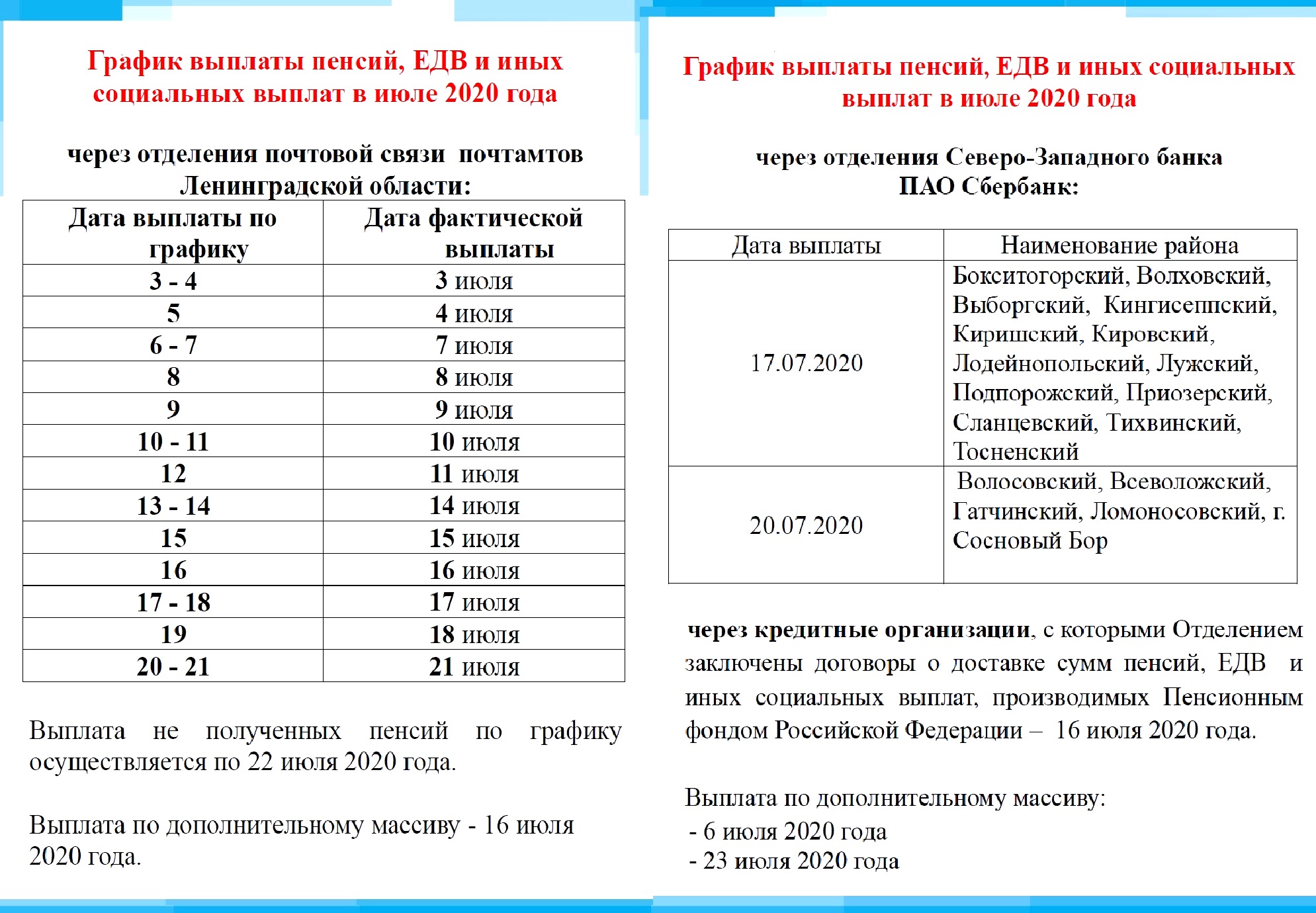 График выплаты пенсий в декабре